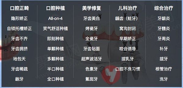 南京博韵口腔医院项目